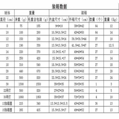 3D打印彩绘月球灯创意生日礼物注塑充电智能3d月亮灯夜灯